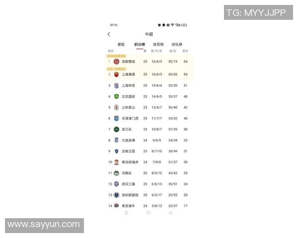 上海足球队强势领跑联赛积分榜82分领先对手展现夺冠实力 上海足球队强势领跑联赛积分榜82分领先对手展现夺冠实力