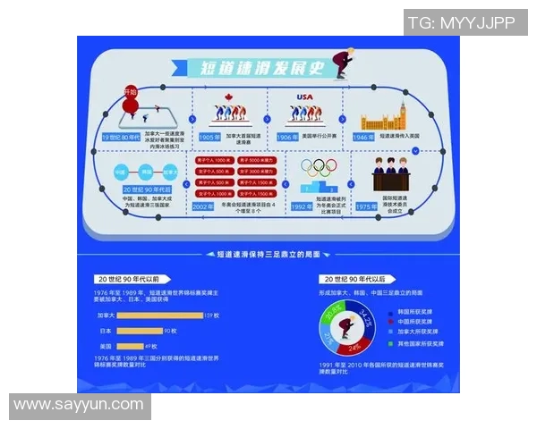 上海篮球队速度表现的数据分析与战术优化研究