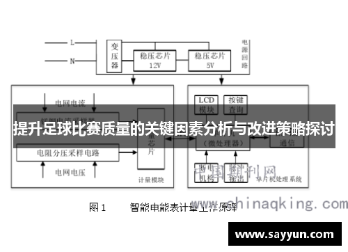 提升足球比赛质量的关键因素分析与改进策略探讨